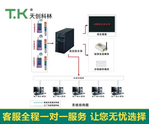 北京天创科林(多图)-ANDON系统生产车间