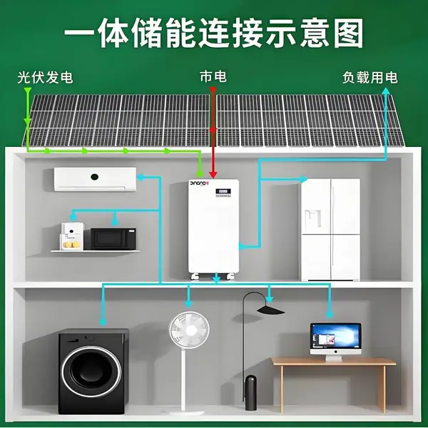货代公司接到光伏太阳能板出口订单,一般要做哪些自查