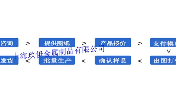 P型铝导轨 铝LED线条灯外壳机械型材 l导轨 型材加工厂 上海玖伊供应