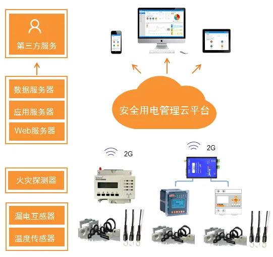 ����ҵ�ǻ��õ簲ȫ���ϵͳ_������Acrelcloud-6000��ƽ̨�������ܻ�ӭ������ѯѡ��������