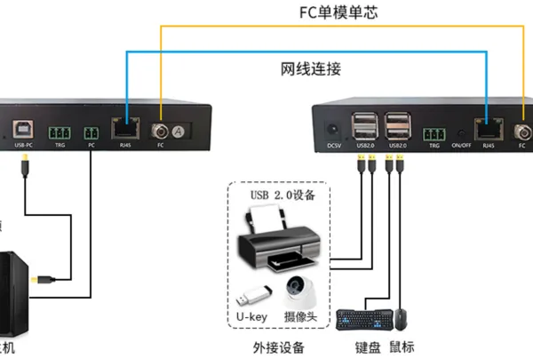 数控机床USB延长器工业级,抗震、抗光扰性强 DC24伏