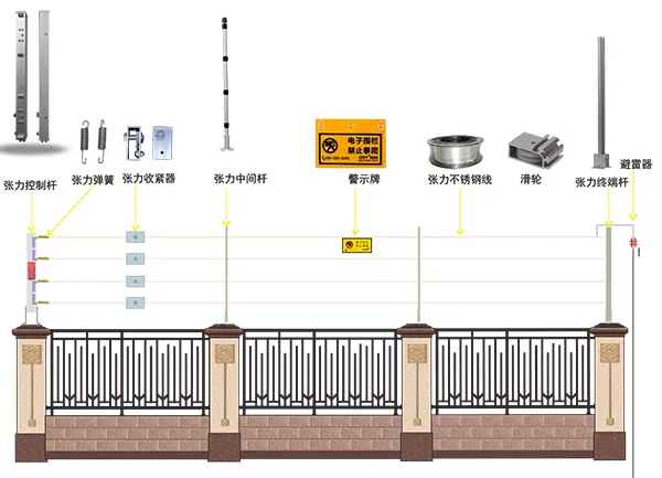 输气站张力紧线器 杭州坚盾信息技术供应