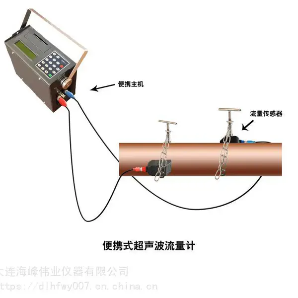 大连海峰TDS-100P便携式超声波流量计