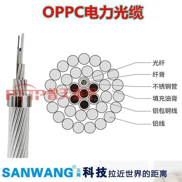 OPPC���˸������� OPPC�������� OPPC����