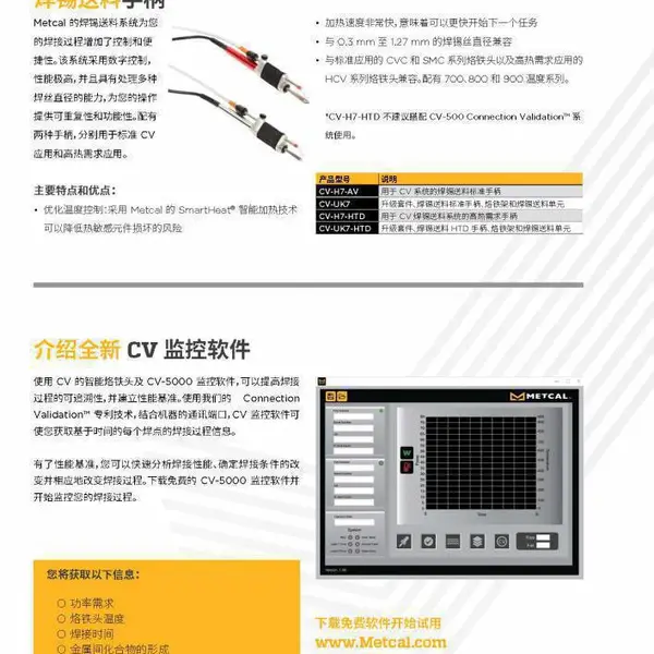 METAL（OK）CV手柄CV-H7-AV、CV-UK7 、CV-H7-HTD、CV-UK7-HTD