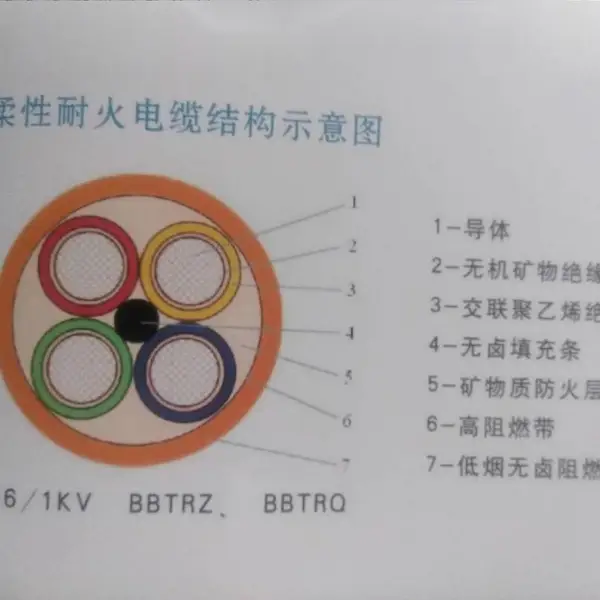 ��ӦBBTRZ����,BBTRZ4*150mm2���������ͻ���£��㶫˫������