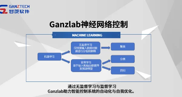 上海装备制造智能控制算法用什么工具 欢迎咨询 甘茨软件科技供应