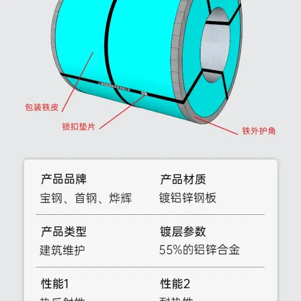 ���ֲ�Ϳ�� ��ǿ��TS300GD 0.80*1200*C�׻�ɫ Z120 ��ɫ���� ��ˮ����