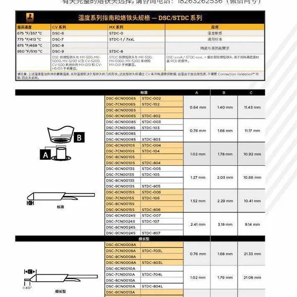 Metcal（OK）PTC/PTTC：焊接、拆焊、返修