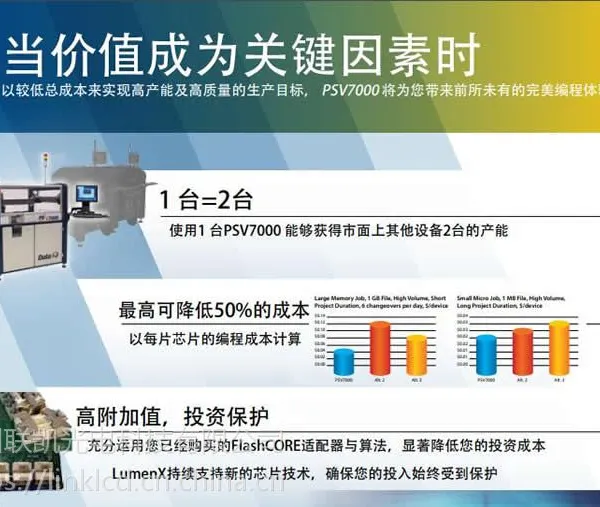PSV7000 美国Data I/O 双头 高速 自动烧录器, 汽车电子烧录必备,大容量UFS e
