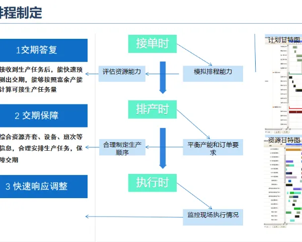 上海五金家具智能AI报价配置管理软件CPQ工具 真诚推荐 润数信息技术供应