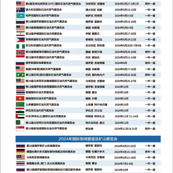 2024�����˹��23�����ʯ�ͺ���Ȼ����ҵ�豸������չ����