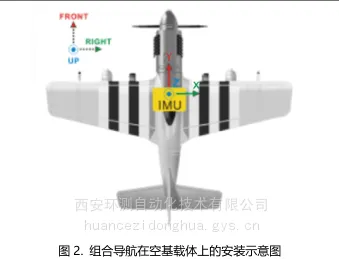 HC-INS40车载高精度惯导组合导航系统 无人驾驶惯性导航系统