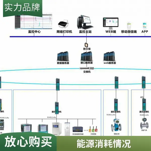 以色列 电能质量 能源管理系统 谐波监测设备 PQ Sapphire软件