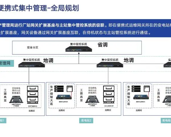 山东工业控制系统便携式运维网关系统 南京博思特电力供应