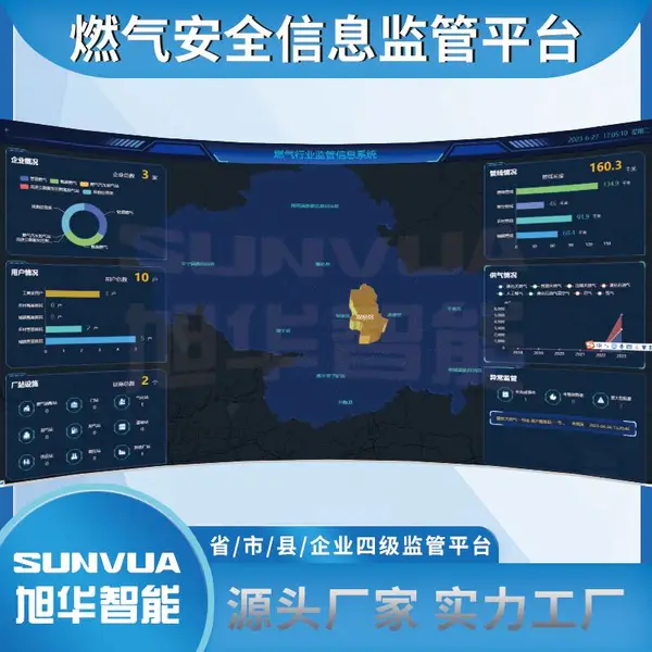 燃气管网安全运行监测系统 燃气综合管理平台 旭华智能