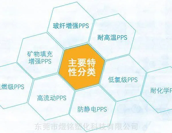 高温工程塑料PPS DIC.PPS FZ-1150 通用
