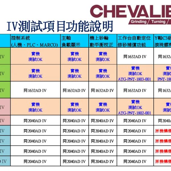 台湾福裕丨ADIV產品發表會-UNi5X-800 丨天车式五轴加工中心机