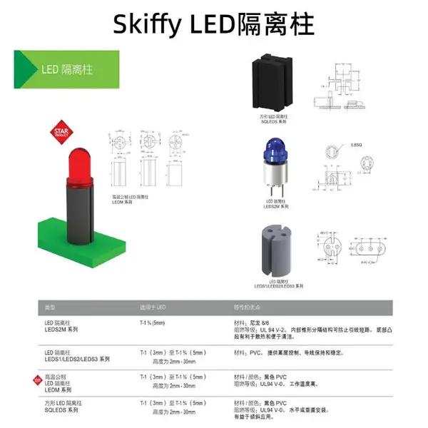 ���������Ʒ����Skiffy���Ͻ��̼�-LED������ȫϵ��Ʒ