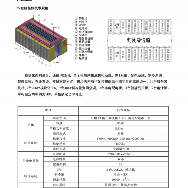 西安力讯双排微模块(UPS系统、配电系统、制冷系统、管理系统、布线系统)