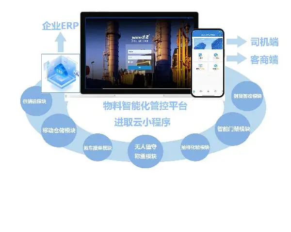 �ɶ�����������Ӧ��ϵͳ������˾����Щ ����Ի� ��ȡ�Ƽ���Ӧ