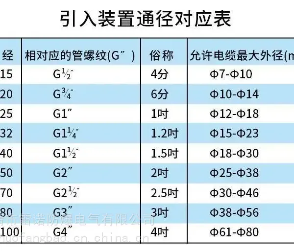 G1�����������ӹܵ��·�������
