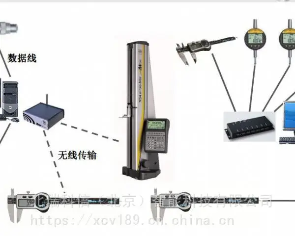 量具数据传输、特萨天萨苏州天萨数据自动统计分析、量具自动数据采集、数字化系统、数据传输方案、千分尺数
