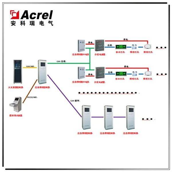Acrel安科瑞 应急照明及疏散指示系统 消防安全指示