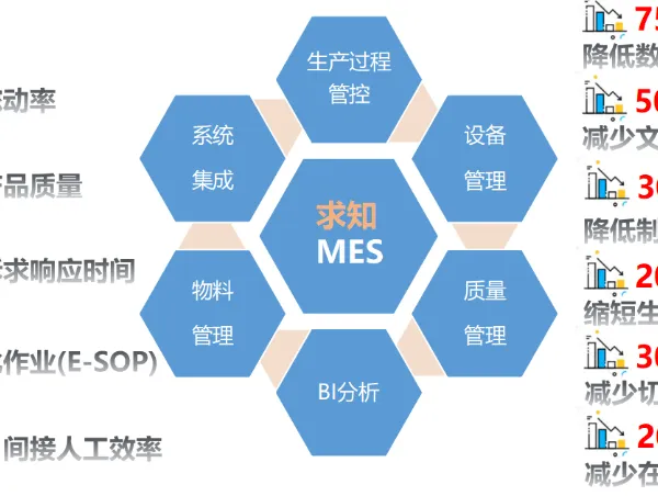 ������֪MES����ϵͳ �Ͼ���֪���ܿƼ���Ӧ