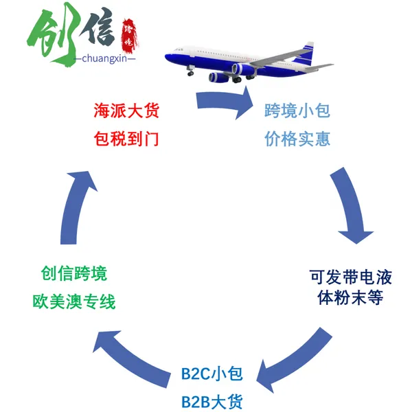 江苏物流货运 国际物流 美国澳洲专线 直达FBA仓 包税门到门运输服务