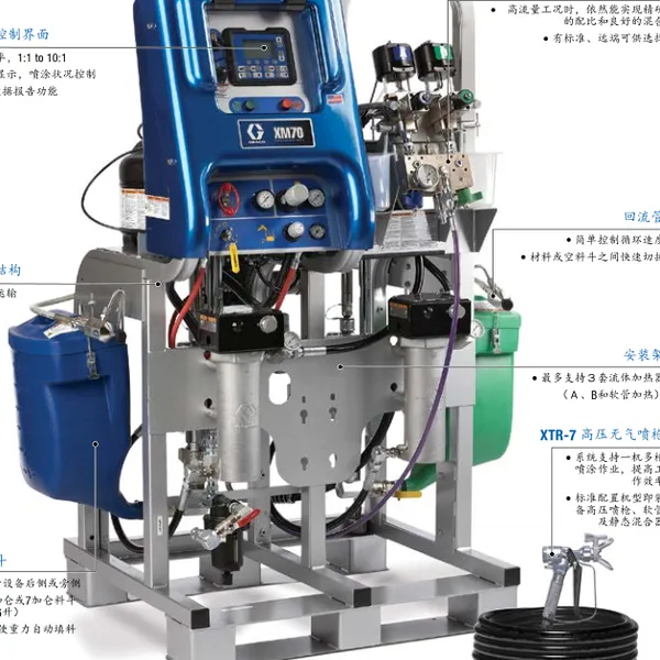 固瑞克XM50,XM70品牌代理商双组分重防腐涂料喷涂机