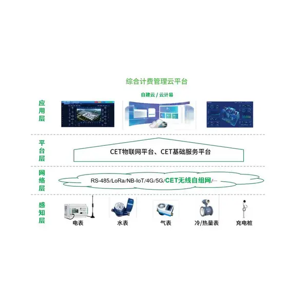 CET综合计费管理系统计量合规 预付费检定与规约标准解读