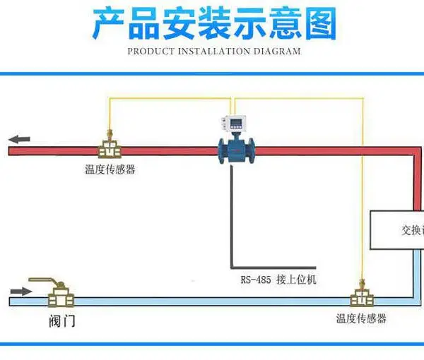 中央空调能量计优惠配套和安装选深圳青天