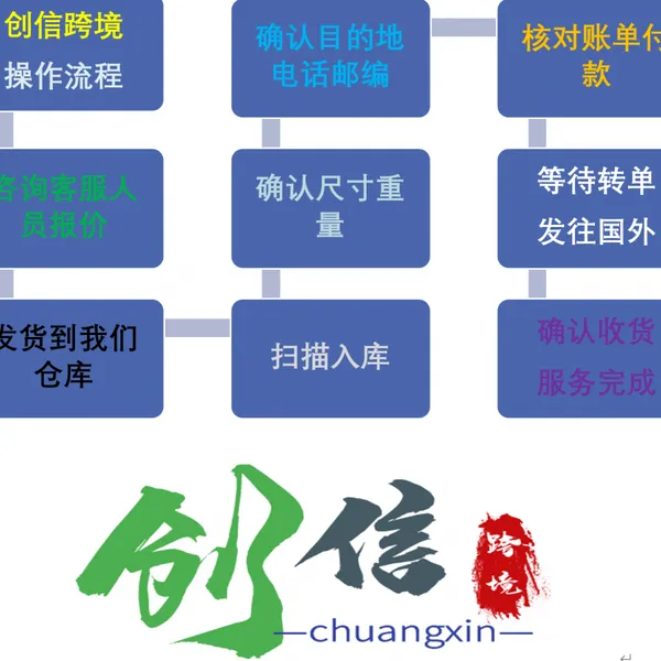 香水寄西班牙 化妆品发丹麦 美妆快递瑞典 意大利小包物流 含税到门