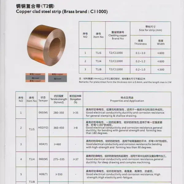 冷轧复合铜带,H1J11,H1J18,T1JS,H3JS,铜铝铜钢铜不锈钢