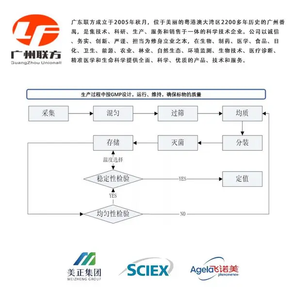 美正集团农残类标准品-江门农残类标准品-联方广东总代理