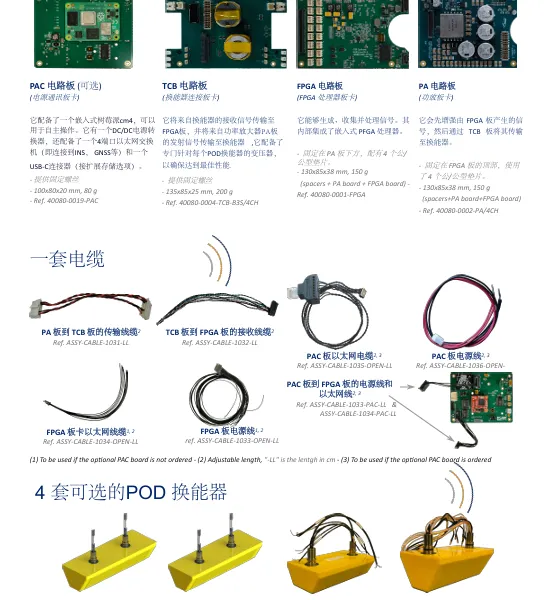 ROV AUV小型USV 2000米耐压 12倍扫宽多波束测扫系统OEM版可二次开发