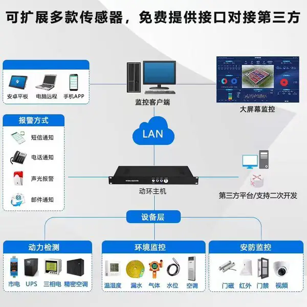 弱电安防监控设备维护-长沙弱电安防监控-智辅控建筑设备自控