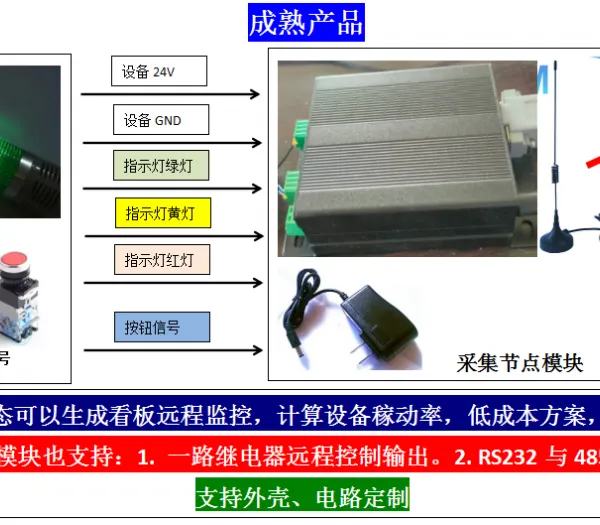 设备机床状态信号指示灯采集稼动率温湿度上传单片机输入输出模块