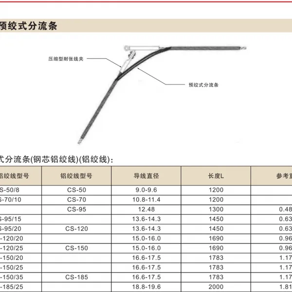 预绞式分流条CS-50/8、CS-70/10、CS-95/15
