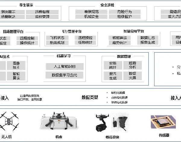 智慧矿山整体解决方案
