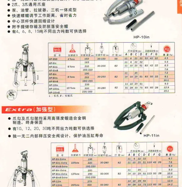 液压拉马HP-15in
