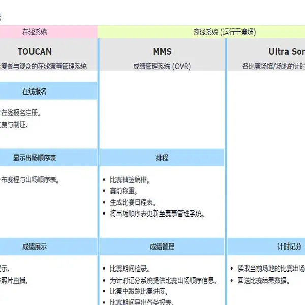 凯哲体育赛事管理系统成绩管理与在线成绩公告