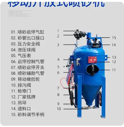无尘水砂混合喷沙机 油罐旧设备除油漆水除锈喷砂机尚优机械设备