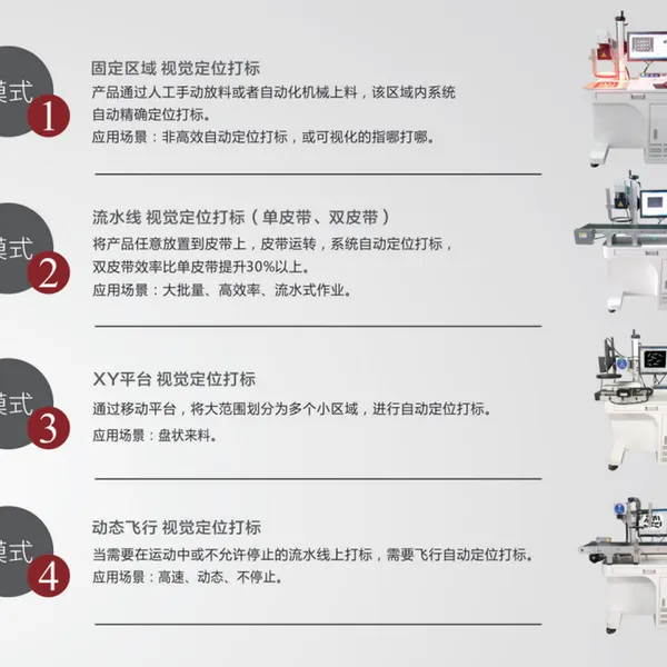深圳市亚元素视觉定位激光自动打标系统软件;流水线、XY平台、飞行、非标准视觉打标软件系统
