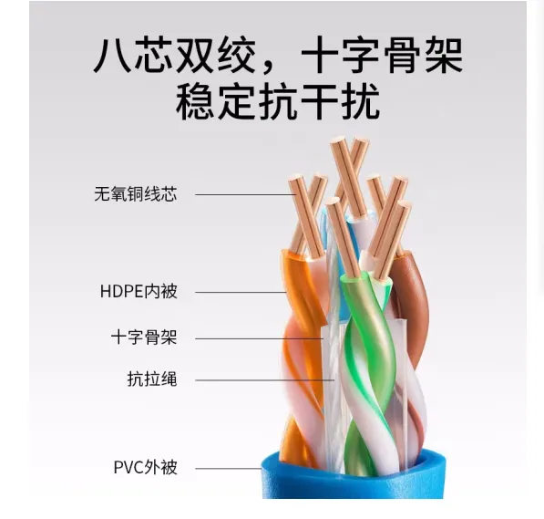 康普6类UTP网线总代136 2094 0823 曹经理