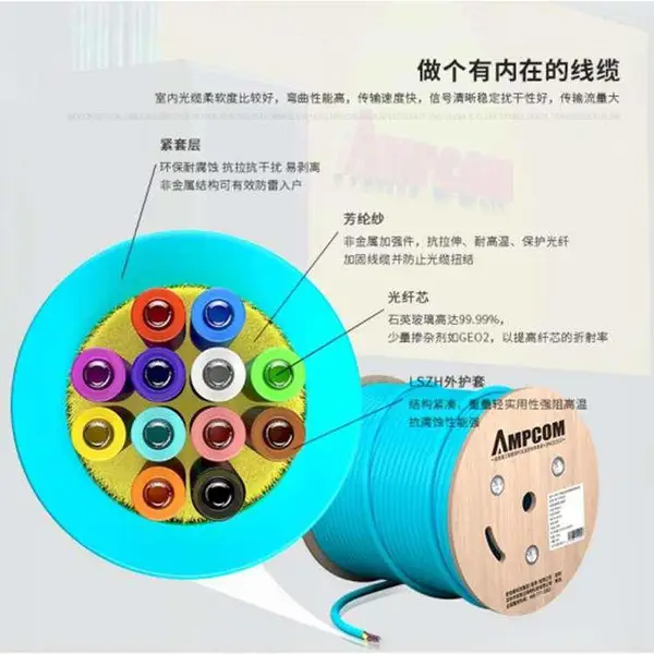 安普康(AMPCOM) 光纤低烟无卤电信级光缆光纤线