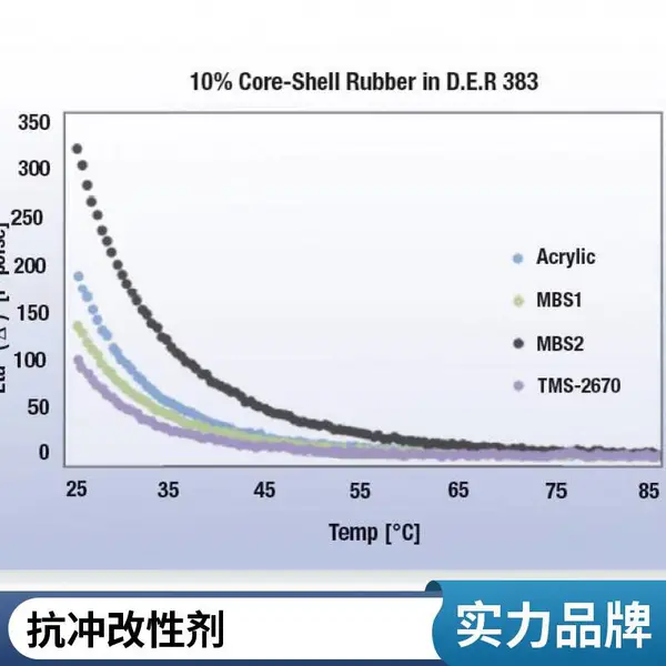 日本钟渊Kane Ace MX-125纳米核壳橡胶环氧树脂增韧剂