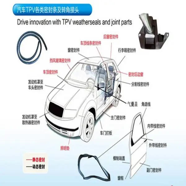 TPV (热塑性弹性体) 在 整车密封条上的应用