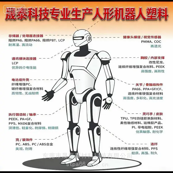 机器人塑料PEEK自润耐磨抗老化 碳纤玻纤增强复合